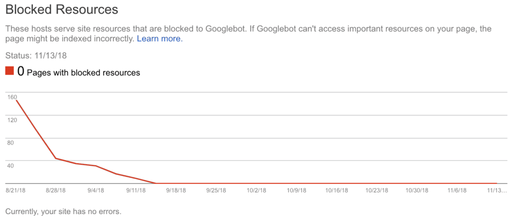 Google Search Console - Blocked resources