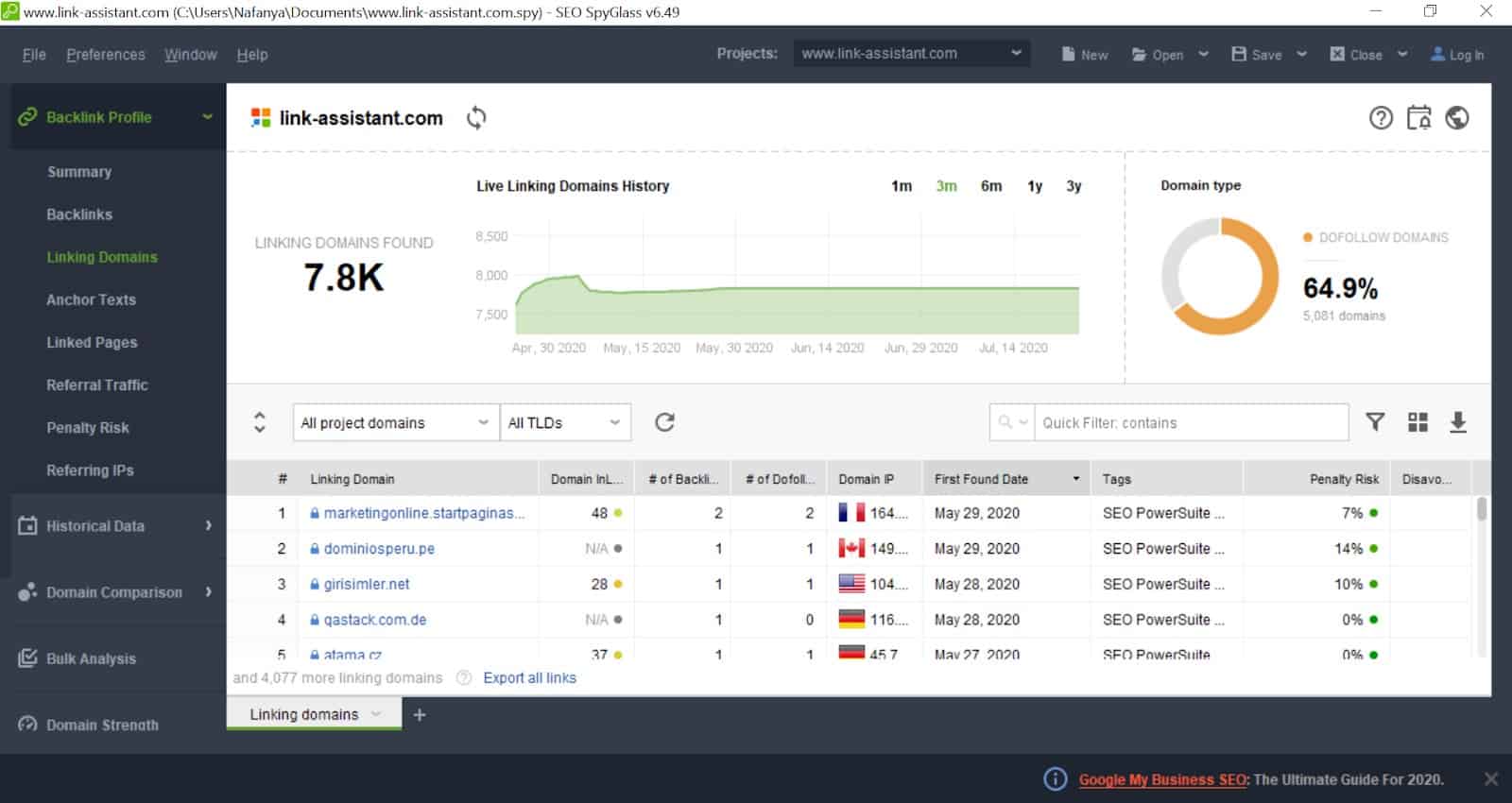 SEO SpyGlass lets you analyze your backlink profile as well as your competitors’ backlinks.